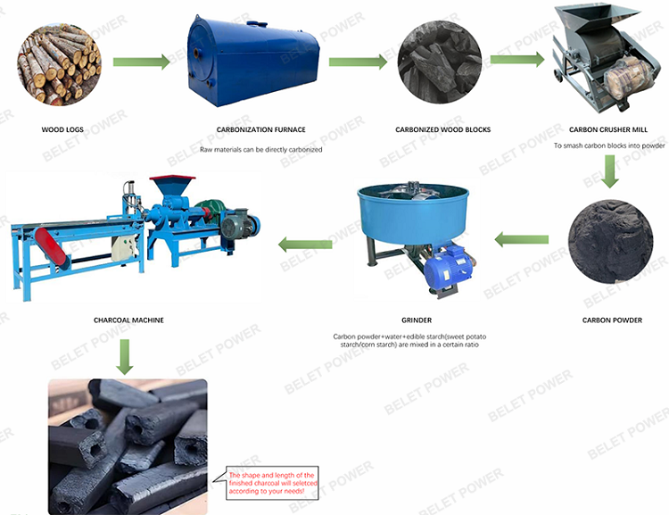 1758266908717139.png 木炭工艺1.png